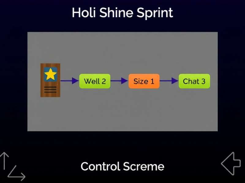 Game controls for Holi Shine Sprint Holi Shine Sprint control scheme diagram